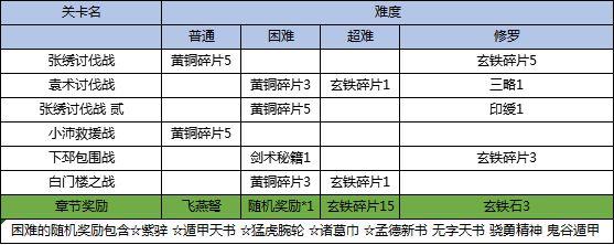 三国戏英杰传图片16