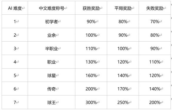 绿茵信仰4399渠道服4
