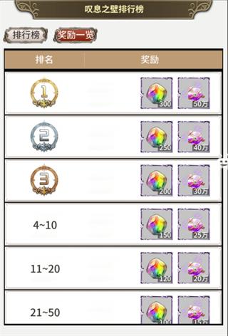 暴走战姬7