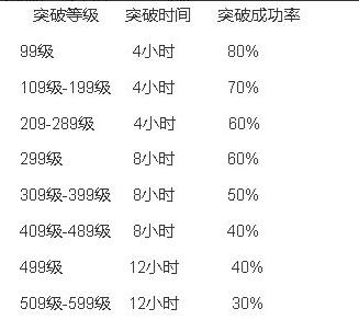 暴走英雄坛5