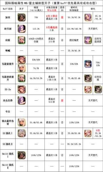 天命之子图片5