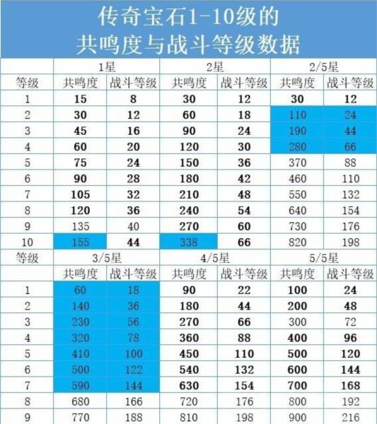 暗黑破坏神7