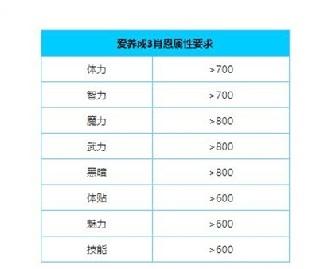 爱养成3图2