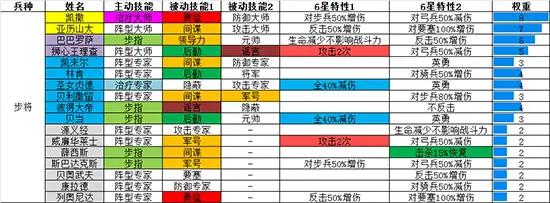 欧陆战争5:帝国将领排名截图2