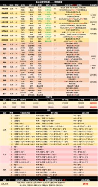 命运战歌5