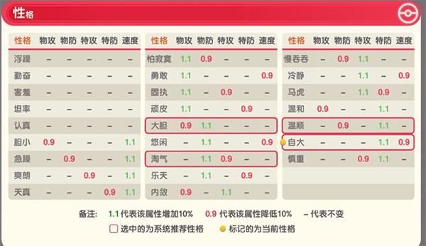 口袋觉醒无敌版图片3