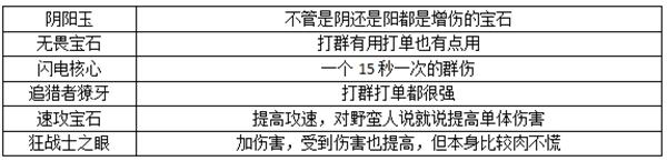 暗黑破坏神不朽6