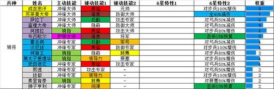 欧陆战争5:帝国将领排名截图1