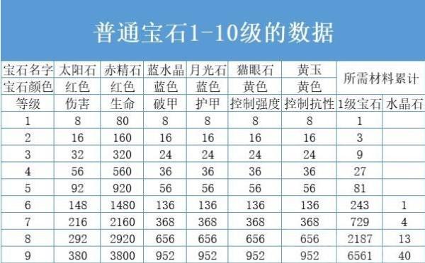 暗黑破坏神6