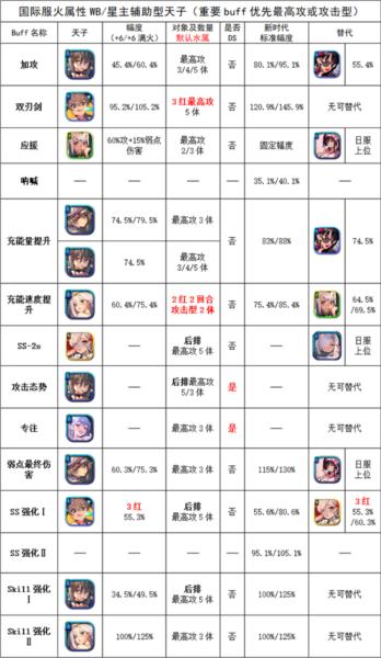 天命之子图片4