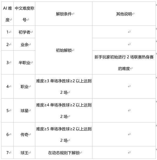 绿茵信仰4399渠道服5