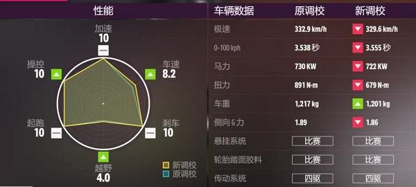 地平线5图片4