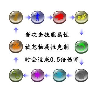 御宠达人图片4