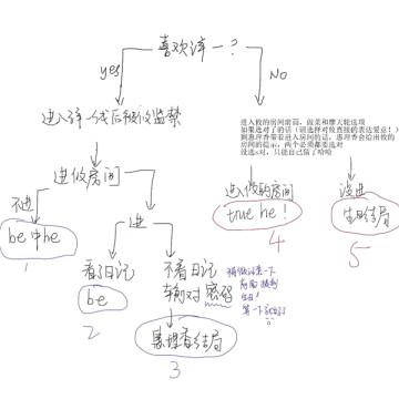 一起回家吧图片7