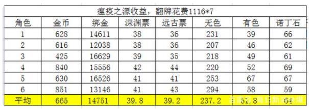 阿拉德之怒手游