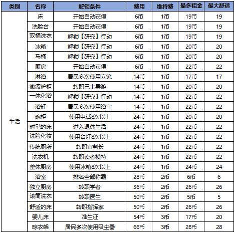 幸福公寓物语免费版