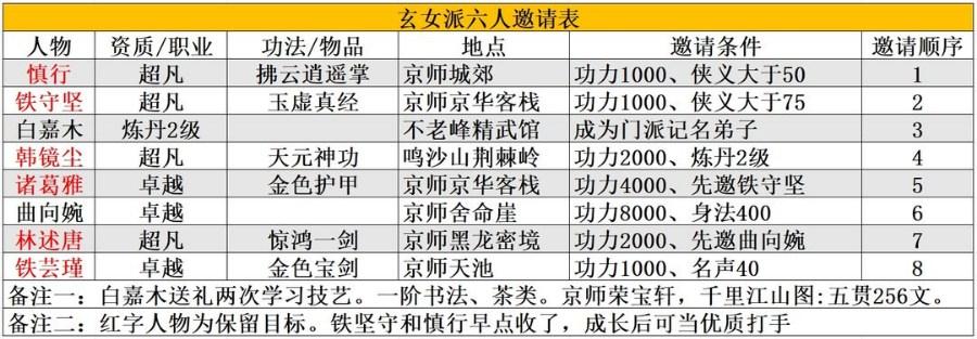 大侠式人生折相思重制版