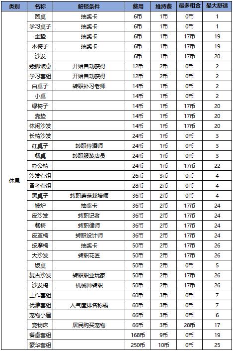幸福公寓物语免费版