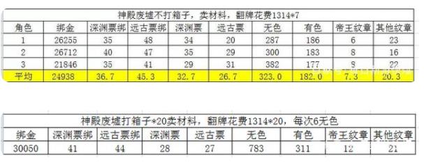 阿拉德之怒手游