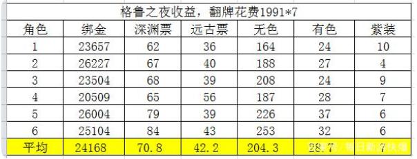 阿拉德之怒手游