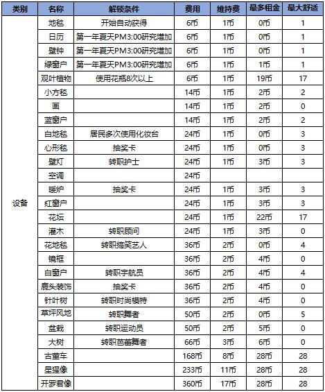 幸福公寓物语免费版