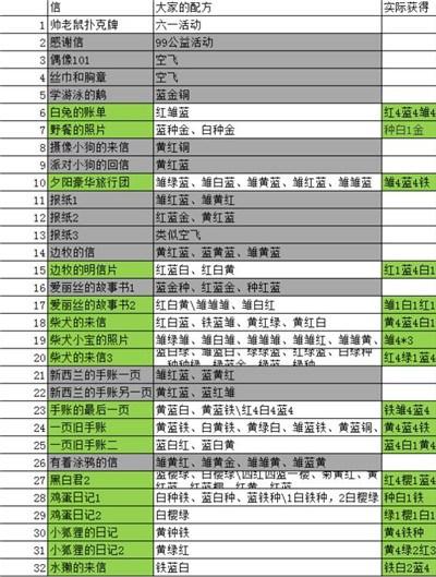 动物餐厅内置MOD修改器