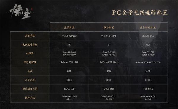 黑神话悟空手游