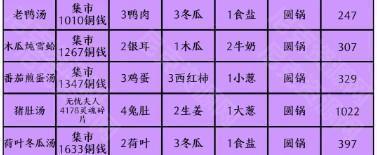 忘忧客栈