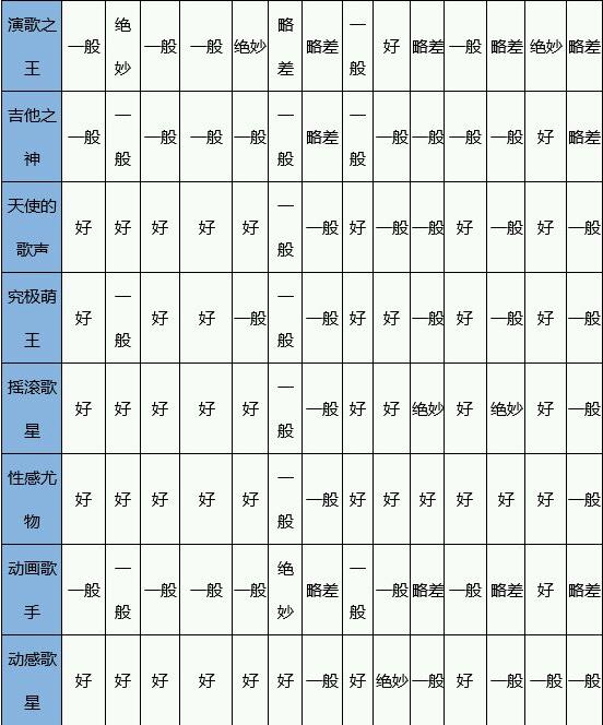 百万乐曲物语完整版