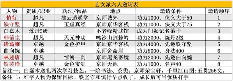 大侠式人生免广告
