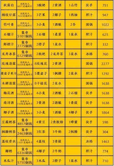 忘忧客栈
