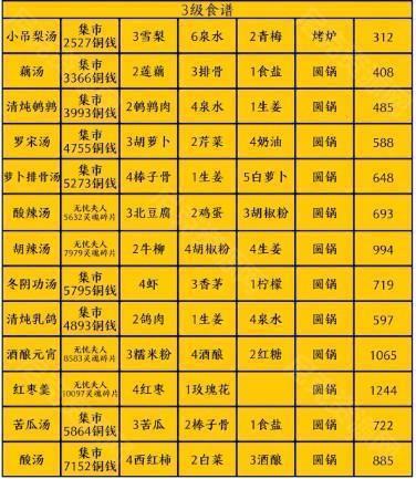 忘忧客栈