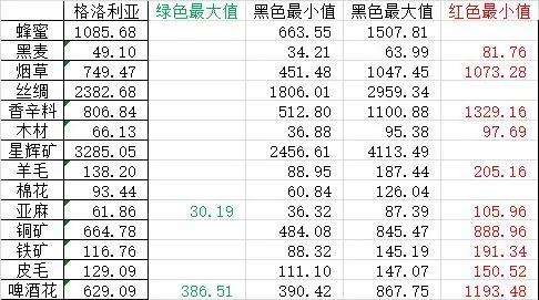 纷争法则大贸险无限钻石版