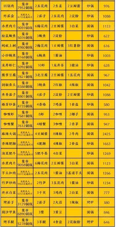 忘忧客栈