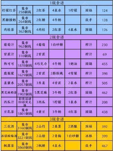 忘忧客栈