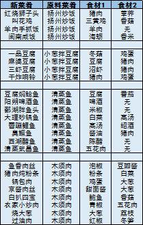 舌尖上的美食梦菜谱