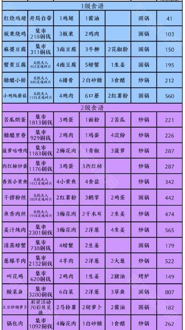 忘忧客栈