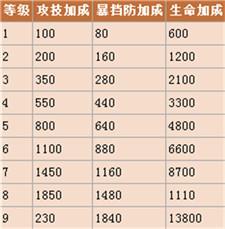 大召唤师
