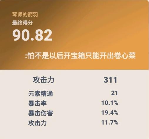 原神圣遗物评分工具2024最新版 v1.0 安卓版截图0