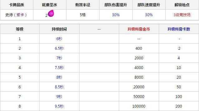 皇室战争【卡牌库】 解析：狂暴法术
