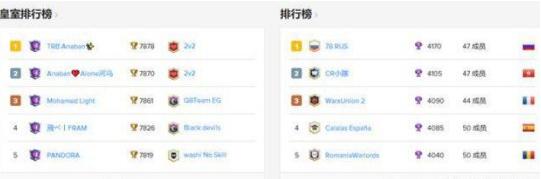 皇室战争宝箱查询1