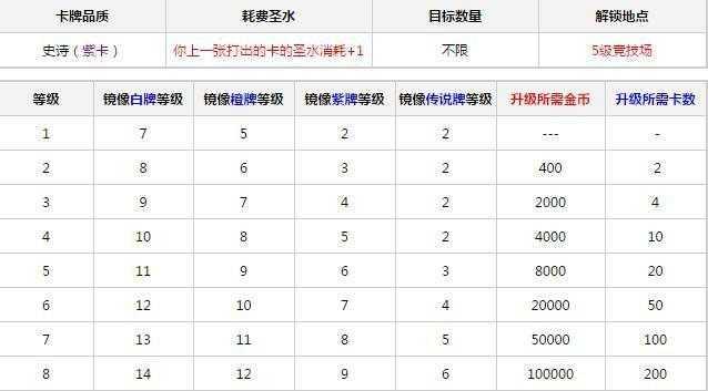 皇室战争【卡牌库】 解析：镜像法术