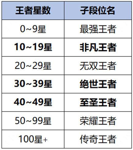 天尚网