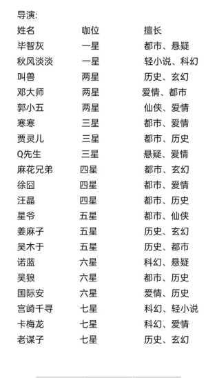 小说家模拟2内置菜单版