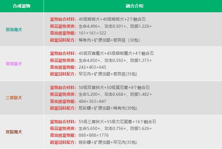 创造与魔法宠物融合表2023