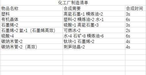 戴森球计划吾爱破解版下载-戴森球计划吾爱破解完整最新版下载