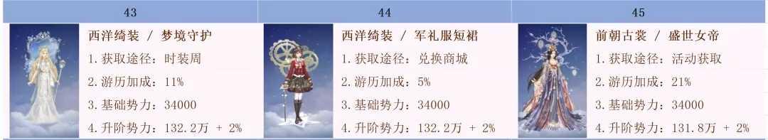 爱江山更爱美人手游时装升阶排序图最新