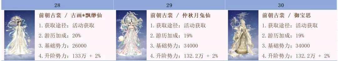 爱江山更爱美人手游时装升阶排序图最新