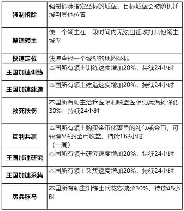 阿瓦隆之王vivo版活动详细策略解析截图3