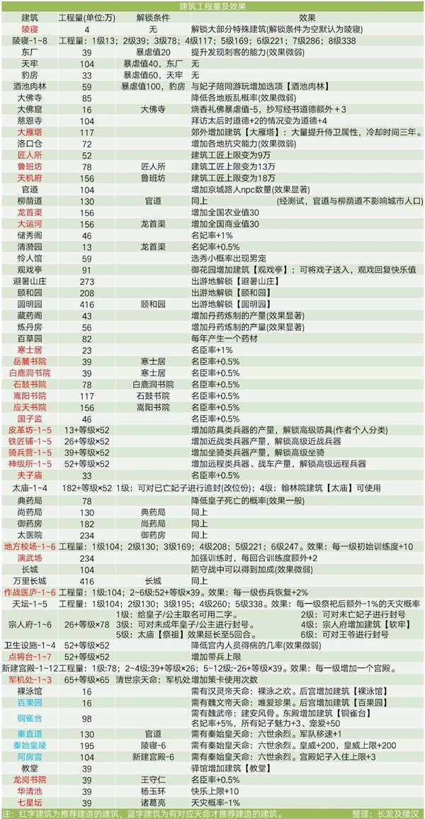 新手攻略3